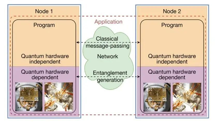 量子网络迈入实用化新纪元 全球首个操作系统QNodeOS的诞生与意义