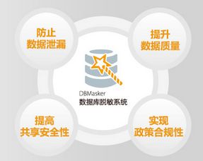 安华金和数据库防火墙技术研究 构筑数据安全的最后防线